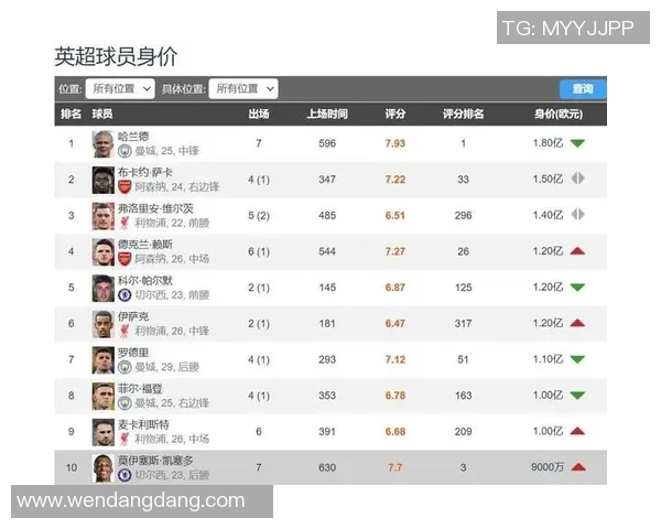 全球足球十大身价亿元球星榜单揭晓他们如何成为足坛财富巨头